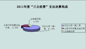 松滋地区无收费钓鱼场所